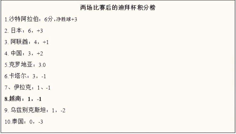 他们的表现令人难以置信，都是一流水准。